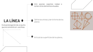 Unir, asociar, soportar, rodear o
cortar otros elementos visuales.
LA LÍNEA Define las aristas y dar la forma de los
planos
Articula las superficies de los planos.
Es la prolongación de un punto
que se convierte en una línea.
 