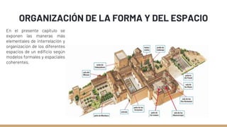 ORGANIZACIÓN DE LA FORMA Y DEL ESPACIO
En el presente capítulo se
exponen las maneras más
elementales de interrelación y
organización de los diferentes
espacios de un edificio según
modelos formales y espaciales
coherentes.
 