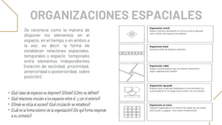 Se reconoce como la manera de
disponer los elementos en el
espacio, en el tiempo o en ambos a
la vez; es decir, la forma de
establecer relaciones espaciales,
temporales o espacio temporales
entre elementos independientes
(relación de vecindad, proximidad,
anterioridad o posterioridad, sobre
posición).
ORGANIZACIONES ESPACIALES
 