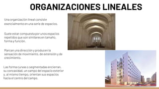 ORGANIZACIONES LINEALES
Una organización lineal consiste
esencialmente en una serie de espacios.
Suele estar compuesta por unos espacios
repetidos que son similares en tamaño,
forma y función.
Marcan una dirección y producen la
sensación de movimiento, de extensión y de
crecimiento.
Las forma curvas o segmentadas encierran,
su concavidad, un campo del espacio exterior
y, al mismo tiempo, orientan sus espacios
hacia el centro del campo.
 