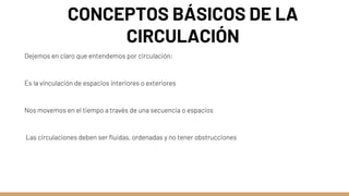 CONCEPTOS BÁSICOS DE LA
CIRCULACIÓN
Dejemos en claro que entendemos por circulación:
Es la vinculación de espacios interiores o exteriores
Nos movemos en el tiempo a través de una secuencia o espacios
Las circulaciones deben ser fluidas, ordenadas y no tener obstrucciones
 