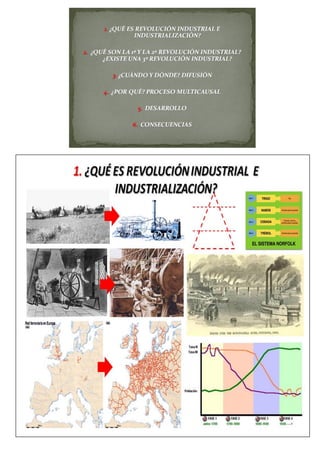 4ºESO Trabajo investigación Revolución Industrial y Movimiento Obrero