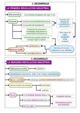4ºESO Trabajo investigación Revolución Industrial y Movimiento Obrero
