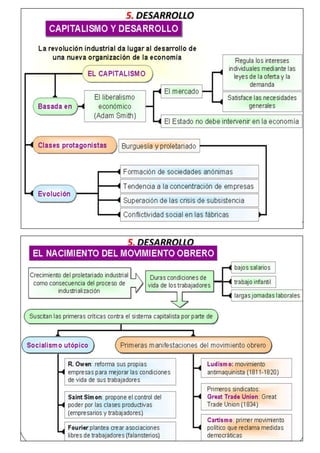4ºESO Trabajo investigación Revolución Industrial y Movimiento Obrero