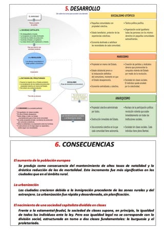 4ºESO Trabajo investigación Revolución Industrial y Movimiento Obrero