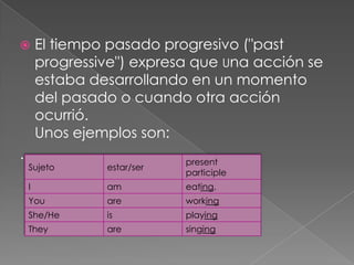 El tiempo pasado progresivo ("past progressive") expresa que Una acción se estaba desarrollando en un momento del pasado o cuando otra acción ocurrió.Unos ejemplos son:.