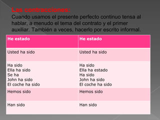 Las contracciones:Cuando usamos el presente perfecto continuo tensa al hablar, a menudo el tema del contrato y el primer auxiliar. También a veces, hacerlo por escrito informal.
