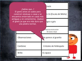 ¿Sabías que..?
    El gneis antes se usaba para
  construir estatuas o casas y se
encuentra enterrado en casas más
antiguas y en cementerios. Usaban
 el gneis ya que era más duro que
         una piedra normal.
 