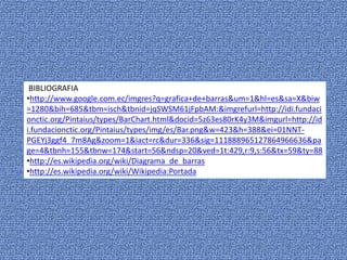 BIBLIOGRAFIA
•http://www.google.com.ec/imgres?q=grafica+de+barras&um=1&hl=es&sa=X&biw
=1280&bih=685&tbm=isch&tbnid=jqSWSM61jFpbAM:&imgrefurl=http://idi.fundaci
onctic.org/Pintaius/types/BarChart.html&docid=5z63es80rK4y3M&imgurl=http://id
i.fundacionctic.org/Pintaius/types/img/es/Bar.png&w=423&h=388&ei=01NNT-
PGEYj3ggf4_7m8Ag&zoom=1&iact=rc&dur=336&sig=111888965127864966636&pa
ge=4&tbnh=155&tbnw=174&start=56&ndsp=20&ved=1t:429,r:9,s:56&tx=59&ty=88
•http://es.wikipedia.org/wiki/Diagrama_de_barras
•http://es.wikipedia.org/wiki/Wikipedia:Portada
 