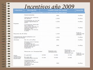 Incentivos año 2009 