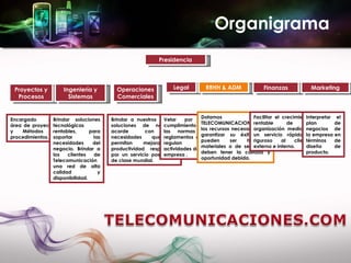 Organigrama
                                                           Presidencia




 Proyectos y         Ingeniería y  ...