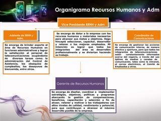 Organigrama Recursos Humanos y Adm

                                            Vice Presidente RRHH y Adm

              ...