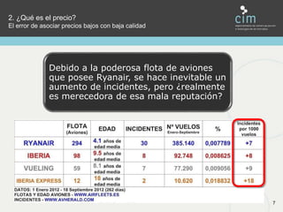 Política de Ryanair