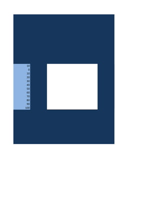 10
0
10
20
30
40
50
60
70
80
90
100