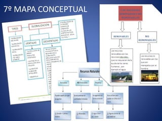 7º MAPA CONCEPTUAL
 