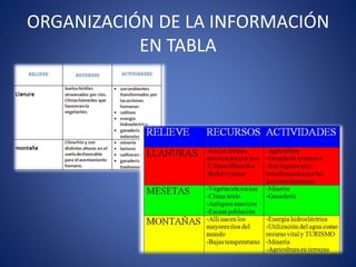 ORGANIZACIÓN DE LA INFORMACIÓN
EN TABLA
 