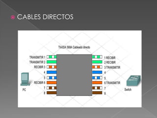    CABLES DIRECTOS
 