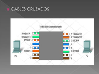    CABLES CRUZADOS
 