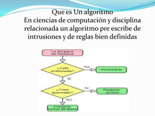 Que es Un algoritmo
En ciencias de computación y disciplina
relacionada un algoritmo pre escribe de
intrusiones y de reglas bien definidas
 