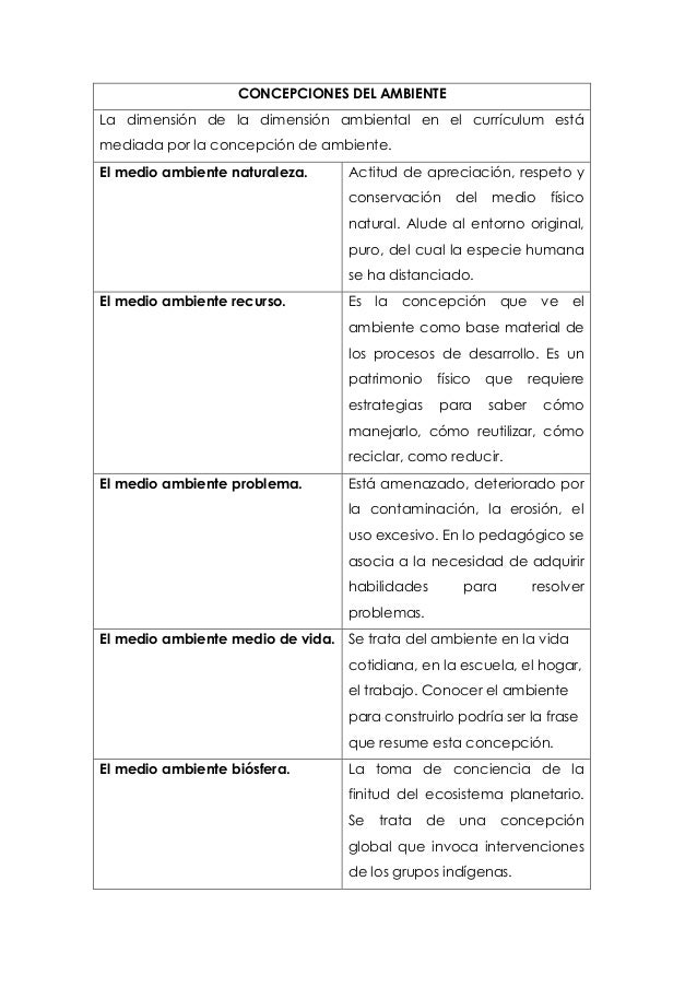 cuadro comparativo CONCEPCIONES DEL MEDIO AMBIENTE