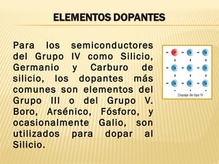 Para los semiconductores
del Grupo IV como Silicio,
Germanio y Carburo de
silicio, los dopantes más
comunes son elementos del
Grupo III o del Grupo V.
Boro, Arsénico, Fósforo, y
ocasionalmente Galio, son
utilizados para dopar al
Silicio.
 