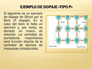El siguiente es un ejemplo
de dopaje de Silicio por el
Boro (P dopaje). En el
caso del boro le falta un
electrón y, por tanto, es
donado un hueco de
electrón .La cantidad de
portadores mayoritarios
será función directa de la
cantidad de átomos de
impurezas introducidos.
 