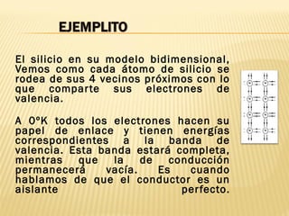 El silicio en su modelo bidimensional,
Vemos como cada átomo de silicio se
rodea de sus 4 vecinos próximos con lo
que compar te sus electrones de
valencia.

A 0ºK todos los electrones hacen su
papel de enlace y tienen energías
correspondientes a la banda de
valencia. Esta banda estará completa,
mientras   que   la    de   conducción
permanecerá     vacía.    Es   cuando
hablamos de que el conductor es un
aislante                      per fecto.
 