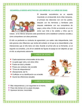 DESARROLLO SOCIO AFECTIVO EN LOS NIÑOS DE 3 A 6 AÑOS DE EDAD.
El desarrollo socioafectivo es un aspecto
importante en el desarrollo de la niñez temprana,
al principio las relaciones son con los padres,
después con los hermanos y familiares para
después extenderse con sus compañeros de
juego y otros niños. El niño se convierte en un ser
activo que imita a los adultos y niños que lo
rodean, en la infancia temprana está aprendiendo cómo establecer contactos sociales y
cómo comportarse con otras personas.
El niño va perdiendo su conducta de agresividad y se vuelve más independiente, todo
esto gracias a las influencias que recibe del contexto en el que se va desarrollando y las
interacciones que el niño tiene con éste. Durante el primer año se va formando, en el
segundo se consolida, y de ahí en adelante las figuras de apego se van alejando ya que
el niño va adquiriendo autonomía.
 Capta expresiones emocionales de los otros
 Le gusta jugar solo y con otros niños
 Puede ser dócil y rebelde
 Posee una conducta más sociable
 "Crisis de independencia"
 Afianzamiento del Yo
 Conflictos en su identificación con el adulto
 Asume las diferencias sexuales
 Más independencia y con seguridad en sí mismo.
 Pasa más tiempo con su grupo de juego.
 Aparecen terrores irracionales
3 AÑOS DE EDAD.
4 AÑOS DE EDAD.
 