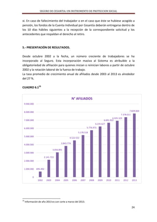 SEGURO DE CESANTIA: UN INSTRUMENTO DE PROTECCION SOCIAL

xi. En caso de fallecimiento del trabajador o en el caso que éste se hubiese acogido a
pensión, los fondos de la Cuenta Individual por Cesantía deberán entregarse dentro de
los 10 días hábiles siguientes a la recepción de la correspondiente solicitud y los
antecedentes que respaldan el derecho al retiro.

5.- PRESENTACIÓN DE RESULTADOS.
Desde octubre 2002 a la fecha, un número creciente de trabajadores se ha
incorporado al Seguro. Esta incorporación masiva al Sistema es atribuible a la
obligatoriedad de afiliación para quienes inician o reinician labores a partir de octubre
2002 y la rotación laboral de la fuerza de trabajo.
La tasa promedio de crecimiento anual de afiliados desde 2003 al 2013 es alrededor
del 27 %.
CUADRO 6.116

N° AFILIADOS
9.000.000
7.829.664

8.000.000

7.378.011
6.935.329
6.691.922

7.000.000

6.235.627
5.776.973

6.000.000

5.178.518
5.000.000

4.522.552
3.843.774

4.000.000

3.056.891
3.000.000
2.141.723
2.000.000
1.000.000

695.392

0
2002

16

2003

2004

2005

2006

2007

2008

2009

2010

2011

2012

2013

Información de año 2013 es con corte a marzo del 2013.

24

 