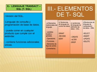 II.- LENGUAJE TRANSACT –
          SQL (T- SQL)                 III.- ELEMENTOS
-Versión del SQL.
                                   .
                                            DE T- SQL
-Lenguaje de consulta y             a) Elementos     b) Sentencias      c) sentencias    d)Sentencias de
programación de base de datos.     tradicionales del de lenguaje de     de lenguaje de   lenguaje de
                                   lenguaje.         control de datos   definición de    manipulación
                                                     .                  datos – DCL      de datos – DML
- puede correr en cualquier
                                   - variables
producto que cumple con el         locales y           GRANT                             -SELECT.
estándar.                          globales.           -REVOKE                           -INSERT
                                                                        - CREATE
                                   - Operadores.       DENY                              -UPDATE
                                                                        - ALTER
                                   - Funciones .                                         -DELETE
- contiene funciones adicionales                                        -DROP
                                   - Elementos de
únicas.                            flujo de control.
                                   -Comentarios.


                                                       -
 