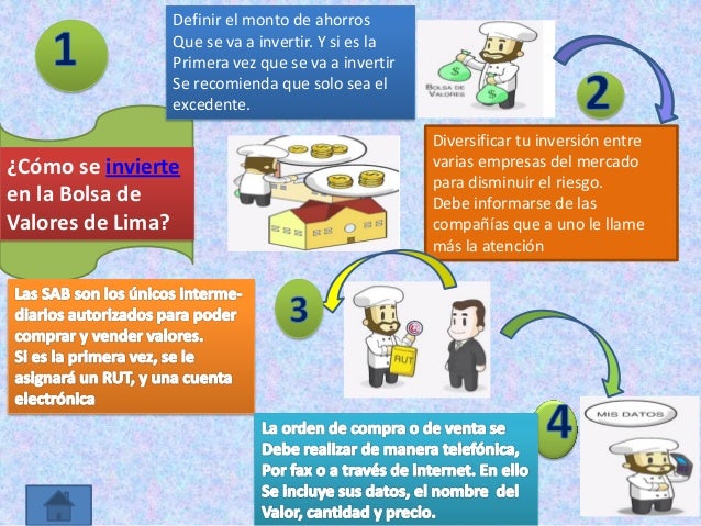 Como invertir en la bolsa forex