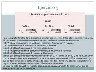 A
Tabla cruzada EDAD*SEXO
Recuento
SEXO
Totalhombre mujer
EDAD 18 0 1 1
19 1 0 1
22 0 1 1
26 1 0 1
27 0 1 1
32 1 0 1
34 0 1 1
36 1 0 1
38 2 1 3
41 0 2 2
45 1 0 1
46 0 1 1
47 1 0 1
48 0 1 1
51 0 1 1
54 1 0 1
56 1 0 1
57 0 1 1
59 1 3 4
62 0 1 1
66 0 2 2
 