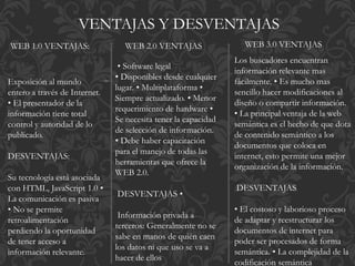 VENTAJAS Y DESVENTAJAS
WEB 1.0 VENTAJAS:
Exposición al mundo
entero a través de Internet.
• El presentador de la
información tiene total
control y autoridad de lo
publicado.
DESVENTAJAS:
Su tecnología está asociada
con HTML, JavaScript 1.0 •
La comunicación es pasiva
• No se permite
retroalimentación
perdiendo la oportunidad
de tener acceso a
información relevante.
WEB 2.0 VENTAJAS
• Software legal
• Disponibles desde cualquier
lugar. • Multiplataforma •
Siempre actualizado. • Menor
requerimiento de hardware •
Se necesita tener la capacidad
de selección de información.
• Debe haber capacitación
para el manejo de todas las
herramientas que ofrece la
WEB 2.0.
DESVENTAJAS •
Información privada a
terceros: Generalmente no se
sabe en manos de quién caen
los datos ni que uso se va a
hacer de ellos
WEB 3.0 VENTAJAS
Los buscadores encuentran
información relevante mas
fácilmente. • Es mucho mas
sencillo hacer modificaciones al
diseño o compartir información.
• La principal ventaja de la web
semántica es el hecho de que dota
de contenido semántico a los
documentos que coloca en
internet, esto permite una mejor
organización de la información.
DESVENTAJAS
• El costoso y laborioso proceso
de adaptar y reestructurar los
documentos de internet para
poder ser procesados de forma
semántica. • La complejidad de la
codificación semántica
 