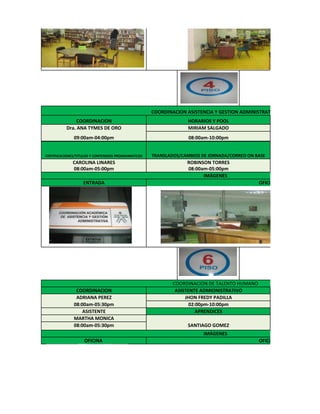 COORDINACION ASISTENCIA Y GESTION ADMINISTRATIVA
              COORDINACION                                         HORARIOS Y POOL
          Dra. ANA TYMES DE ORO                                    MIRIAM SALGADO
              09:00am-04:00pm                                      08:00am-10:00pm


CERTIFICACIONES/TITULOS Y CONTENIDOS PROGRAMATICOS   TRANSLADOS/CAMBIOS DE JORNADA/CORREO ON BASE
              CAROLINA LINARES                                    ROBINSON TORRES
              08:00am-05:00pm                                     08:00am-05:00pm
                                                                        IMÁGENES
                   ENTRADA                                                                    OFICINA




                                                             COORDINACION DE TALENTO HUMANO
               COORDINACION                                   ASISTENTE ADMIONISTRATIVO
               ADRIANA PEREZ                                      JHON FREDY PADILLA
              08:00am-05:30pm                                       02:00pm-10:00pm
                  ASISTENTE                                            APRENDICES
              MARTHA MONICA
              08:00am-05:30pm                                      SANTIAGO GOMEZ
                                                                         IMÁGENES
                    OFICINA                                                                   OFICINA
 