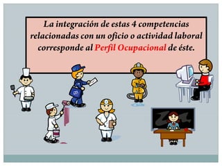 La integración de estas 4 competencias relacionadas con un oficio o actividad laboral corresponde al Perfil Ocupacional de éste.
