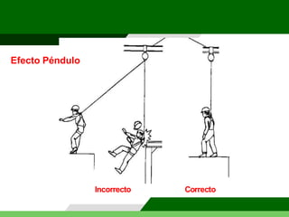 Correcto
Incorrecto
Efecto Péndulo
 