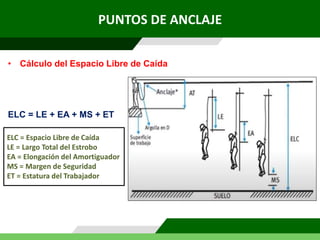 ELC = LE + EA + MS + ET
ELC = Espacio Libre de Caída
LE = Largo Total del Estrobo
EA = Elongación del Amortiguador
MS = Margen de Seguridad
ET = Estatura del Trabajador
• Cálculo del Espacio Libre de Caída
PUNTOS DE ANCLAJE
 