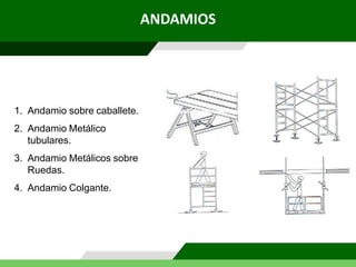 ANDAMIOS
1. Andamio sobre caballete.
2. Andamio Metálico
tubulares.
3. Andamio Metálicos sobre
Ruedas.
4. Andamio Colgante.
 