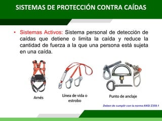 • Sistemas Activos: Sistema personal de detección de
caídas que detiene o limita la caída y reduce la
cantidad de fuerza a la que una persona está sujeta
en una caída.
SISTEMAS DE PROTECCIÓN CONTRA CAÍDAS
Deben de cumplir con la norma ANSI Z359.1
 