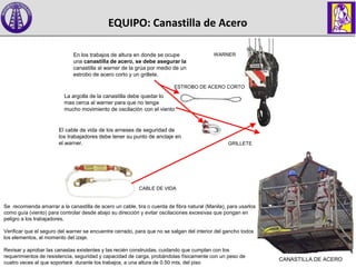 EQUIPO: Canastilla de Acero
En los trabajos de altura en donde se ocupe
una canastilla de acero, se debe asegurar la
canastilla al warner de la grúa por medio de un
estrobo de acero corto y un grillete.
ESTROBO DE ACERO CORTO
WARNER
GRILLETE
CABLE DE VIDA
La argolla de la canastilla debe quedar lo
mas cerca al warner para que no tenga
mucho movimiento de oscilación con el viento
El cable de vida de los arneses de seguridad de
los trabajadores debe tener su punto de anclaje en
el warner.
Se recomienda amarrar a la canastilla de acero un cable, tira o cuerda de fibra natural (Manila), para usarlos
como guía (viento) para controlar desde abajo su dirección y evitar oscilaciones excesivas que pongan en
peligro a los trabajadores.
Verificar que el seguro del warner se encuentre cerrado, para que no se salgan del interior del gancho todos
los elementos, al momento del izaje.
Revisar y aprobar las canastas existentes y las recién construidas, cuidando que cumplan con los
requerimientos de resistencia, seguridad y capacidad de carga, probándolas físicamente con un peso de
cuatro veces al que soportará durante los trabajos, a una altura de 0.50 mts. del piso
CANASTILLA DE ACERO
 