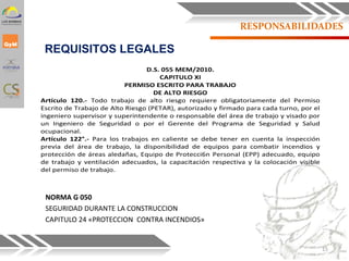 RESPONSABILIDADES
REQUISITOS LEGALES
NORMA G 050
SEGURIDAD DURANTE LA CONSTRUCCION
CAPITULO 24 «PROTECCION CONTRA INCENDIOS»
D.S. 055 MEM/2010.
CAPITULO XI
PERMISO ESCRITO PARA TRABAJO
DE ALTO RIESGO
Artículo 120.- Todo trabajo de alto riesgo requiere obligatoriamente del Permiso
Escrito de Trabajo de Alto Riesgo (PETAR), autorizado y firmado para cada turno, por el
ingeniero supervisor y superintendente o responsable del área de trabajo y visado por
un Ingeniero de Seguridad o por el Gerente del Programa de Seguridad y Salud
ocupacional.
Artículo 122°.- Para los trabajos en caliente se debe tener en cuenta la inspección
previa del área de trabajo, la disponibilidad de equipos para combatir incendios y
protección de áreas aledañas, Equipo de Protecci6n Personal (EPP) adecuado, equipo
de trabajo y ventilación adecuados, la capacitación respectiva y la colocación visible
del permiso de trabajo.
15
 