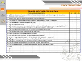 PROCEDIMIENTO
PRECAUCIONES REQUERIDAS SI NO N/A
1.- ¿Están al alcance y en buenas condiciones los aparatos de rociador automático, mangueras, conductos y
extintores contra incendios?
2.- Se encuentra el equipo de trabajos al calor en buenas condiciones?
3.- ¿Se ha retirado liquido inflamable, polvo y depósitos aceitosos en los 35 mts a la redonda?
4.- ¿Se ha eliminado la atmósfera explosiva del área?
5.- ¿Se han trapeado los pisos?
6.- ¿Se ha cubierto con arena húmeda o con láminas resistentes al fuego los pisos, fajas transport. y tuberías?
7.- ¿Se han protegido las cubiertas de alambres ubicadas debajo del área de trabajo?
8.- ¿Se han colocado las barricadas en los accesos debajo del área de trabajo?
9.- ¿Se encuentran las capas protectoras de UV en su lugar?
10.- Se ha limpiado todo combustible de equipo cercano?
11.- ¿Se ha limpiado todo contenedor de vapores y líquidos inflamables?
12.- ¿Habrá un vigía disponible durante y 60 min. Después de la tarea, café y descanso?
13.- ¿El vigía cuenta con aparatos contra incendios adecuados?
14.- ¿El vigía ha sido entrenado en el uso de los aparatos contra incendios y alarma?
15.- ¿Se ha asignado un vígia adicional para las áreas adjuntas, abajo y arriba?
16.- ¿Se sondeara el área de trabajos a calor por 4 horas después de terminada la labor?
17.- Otros
a.-
b.-
c.-
REQUERIMIENTOS DE SEGURIDAD
25
 