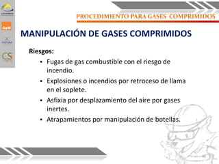 PROCEDIMIENTO PARA GASES COMPRIMIDOS
MANIPULACIÓN DE GASES COMPRIMIDOS
Riesgos:
 Fugas de gas combustible con el riesgo de
incendio.
 Explosiones o incendios por retroceso de llama
en el soplete.
 Asfixia por desplazamiento del aire por gases
inertes.
 Atrapamientos por manipulación de botellas.
40
 