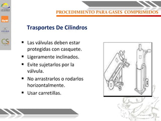 PROCEDIMIENTO PARA GASES COMPRIMIDOS
 Las válvulas deben estar
protegidas con casquete.
 Ligeramente inclinados.
 Evite sujetarlos por la
válvula.
 No arrastrarlos o rodarlos
horizontalmente.
 Usar carretillas.
Trasportes De Cilindros
44
 
