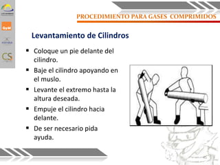 PROCEDIMIENTO PARA GASES COMPRIMIDOS
 Coloque un pie delante del
cilindro.
 Baje el cilindro apoyando en
el muslo.
 Levante el extremo hasta la
altura deseada.
 Empuje el cilindro hacia
delante.
 De ser necesario pida
ayuda.
Levantamiento de Cilindros
45
 
