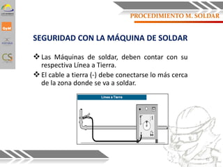 SEGURIDAD CON LA MÁQUINA DE SOLDAR
Las Máquinas de soldar, deben contar con su
respectiva Línea a Tierra.
El cable a tierra (-) debe conectarse lo más cerca
de la zona donde se va a soldar.
51
PROCEDIMIENTO M. SOLDAR
 