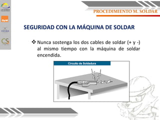 SEGURIDAD CON LA MÁQUINA DE SOLDAR
Nunca sostenga los dos cables de soldar (+ y -)
al mismo tiempo con la máquina de soldar
encendida.
52
PROCEDIMIENTO M. SOLDAR
 
