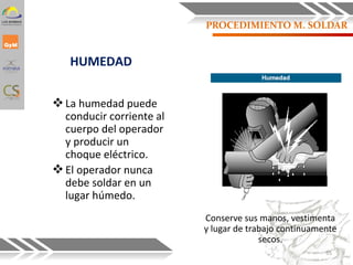 HUMEDAD
La humedad puede
conducir corriente al
cuerpo del operador
y producir un
choque eléctrico.
El operador nunca
debe soldar en un
lugar húmedo.
Conserve sus manos, vestimenta
y lugar de trabajo continuamente
secos.
55
PROCEDIMIENTO M. SOLDAR
 