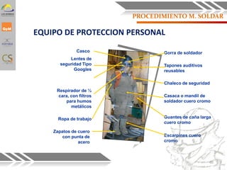 EQUIPO DE PROTECCION PERSONAL
Lentes de
seguridad Tipo
Googles
Zapatos de cuero
con punta de
acero
Casaca o mandil de
soldador cuero cromo
Guantes de caña larga
cuero cromo
Escarpines cuero
cromo
Gorra de soldador
Ropa de trabajo
Respirador de ½
cara, con filtros
para humos
metálicos
Casco
Tapones auditivos
reusables
Chaleco de seguridad
60
PROCEDIMIENTO M. SOLDAR
 