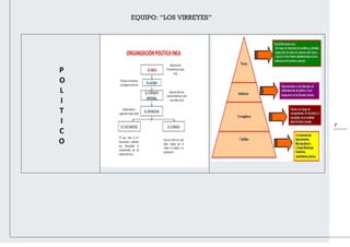 7
P
O
L
I
T
I
C
O
EQUIPO: “LOS VIRREYES”
 